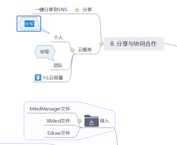 mindmaster流程图边框设置(用mindmaster做架构图)