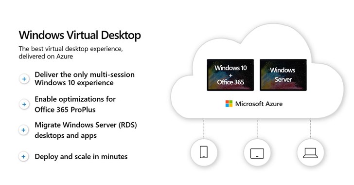 win10 virtual pc(microsoft virtual pc属于哪个类别)