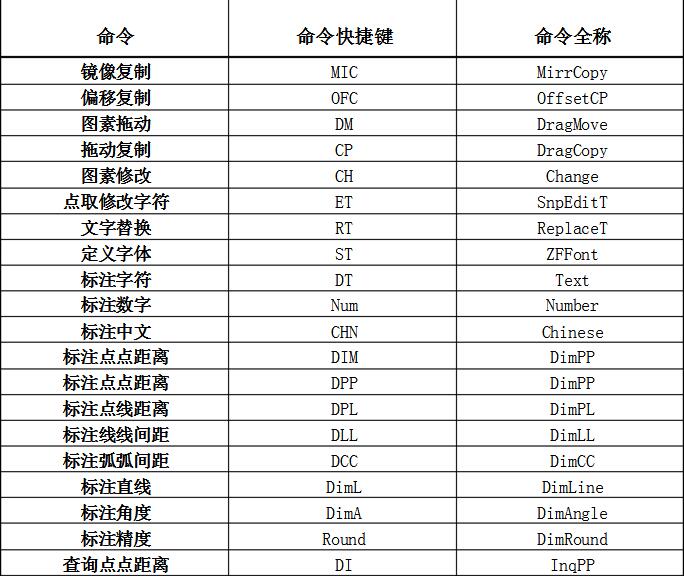 PKPM常用快捷键大全