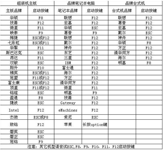 windows10 gho镜像安装教程