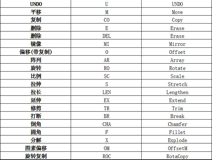 PKPM常用快捷键大全
