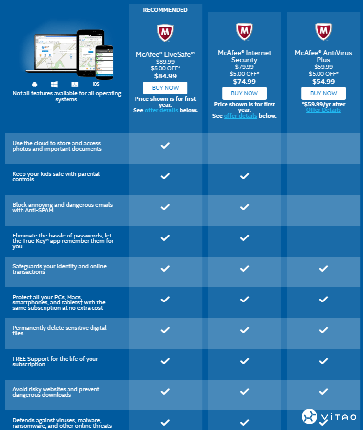 mcafee livesafe是什么(mcafee personal security是什么)