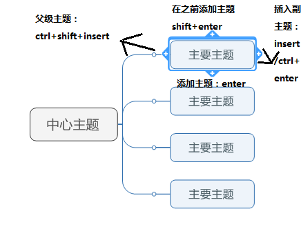 楷书书法入门教程(mindmanager思维导图软件)