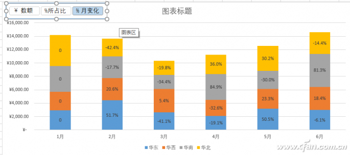 excel中多列数据切换分析图表(excel图表平均线动态切换)