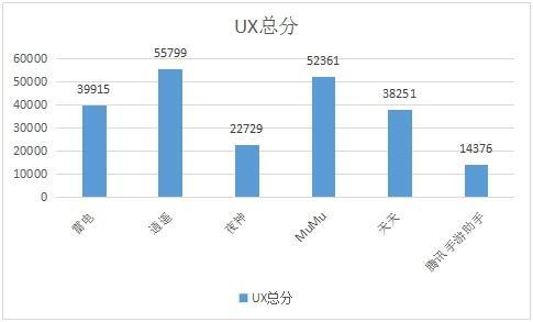 pc端最好的安卓模拟器(好用的pc安卓模拟器)