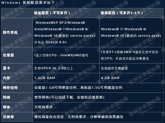 夜神模拟器安装xp框架(夜神模拟器安装不了软件怎么办)