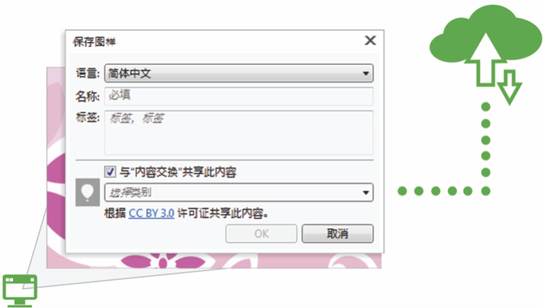都更新到CorelDRAW 2019了，CDR X7为什么还经久不衰