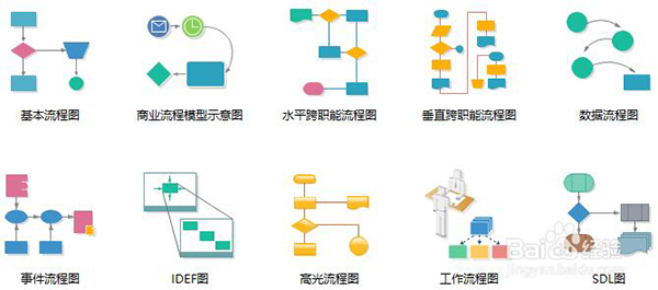 word中插入流程图(word插入的流程图怎么修改)