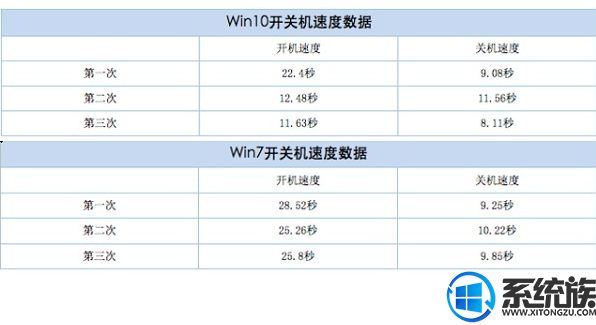 win7旗舰版怎么升级win10系统版本(玩游戏卡顿怎么解决win7旗舰版)