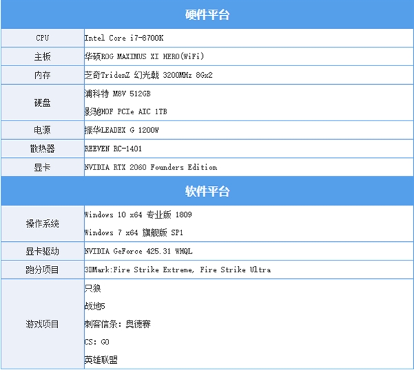 win7win10系统哪个好(小米手机玩游戏哪个好)