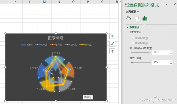 Microsoft Office:Excel如何制作雷达图联合饼图