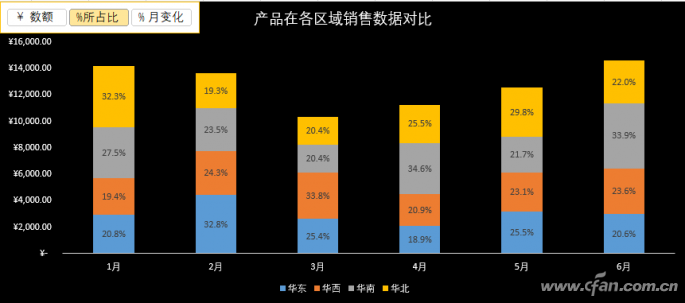 在微软 Office中Excel实现数据切换卡显示动态图表的方法