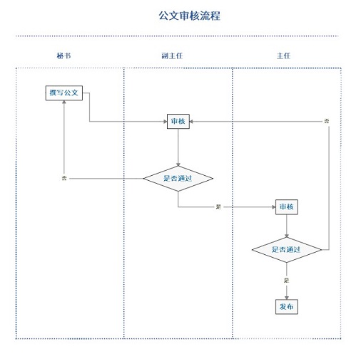 mindmanager思维导图软件(mindmanager许可密钥)