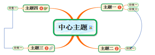 mindmap思维导图操作方法(mindmapper思维导图怎么添加计划)