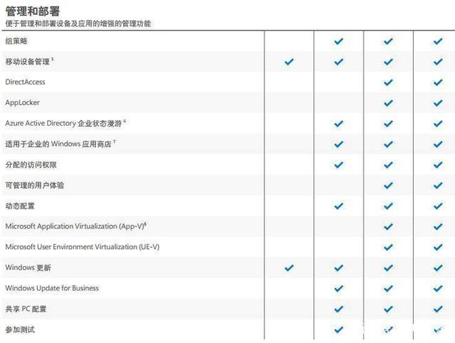 怎么在微软官网下载win10镜像(微软官方下载win10镜像)