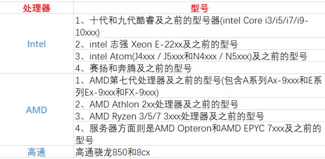 win10纯净版gho镜像(win10系统镜像文件gho)