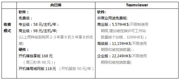 远程控制哪家便宜(远程控制系统哪家好)