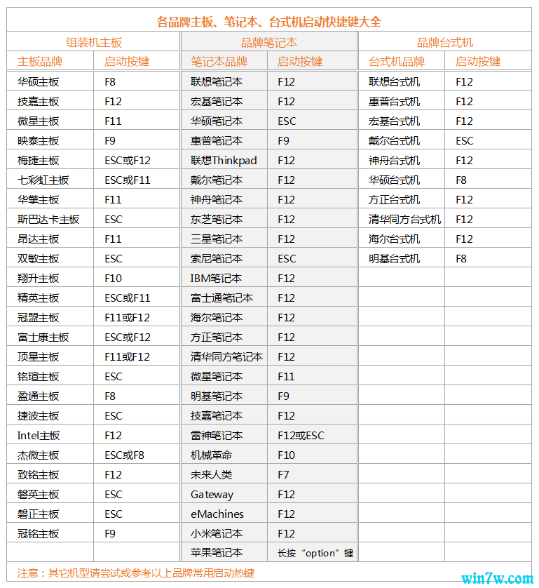 msdn系统安装教程win10专业版(msdn安装原版win10系统详细教程)