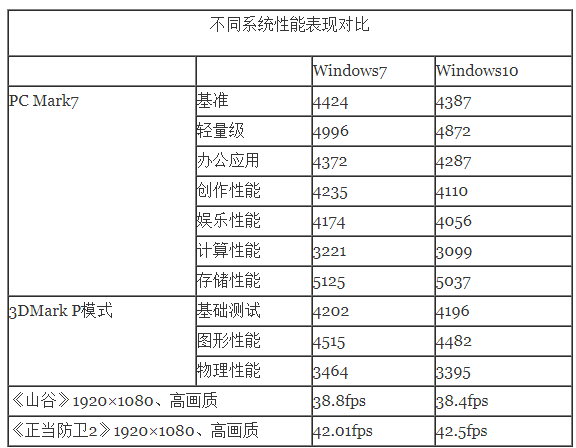 win10系统占内存多少(win10系统占多大内存?)