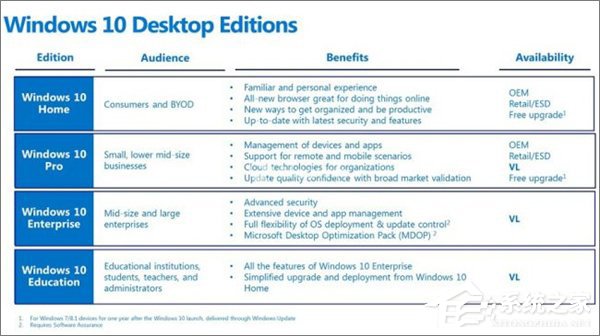 最新win10教育版永久激活密钥(win10镜像文件iso激活密钥)