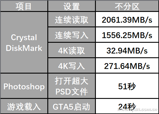最便宜的2tb ssd固态硬盘(2tb的m.2固态硬盘值得买吗)