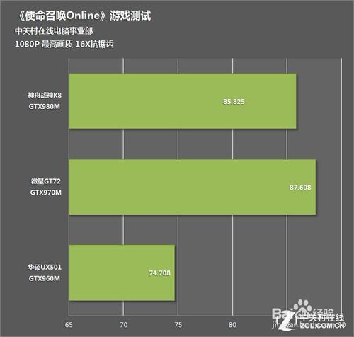 win10笔记本电脑怎么提升性能(查看win10硬件性能)
