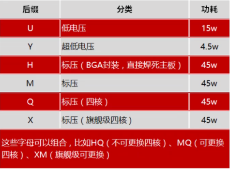 买电脑主要看哪些配置知乎(买电脑应该看哪些配置呢)