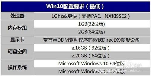 win10电源选项没有高性能(win10卓越性能模式)
