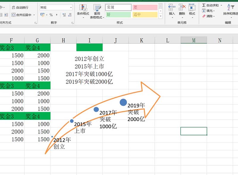 excel如何画时间轴流程图(excel表格绘制折线图时间轴)