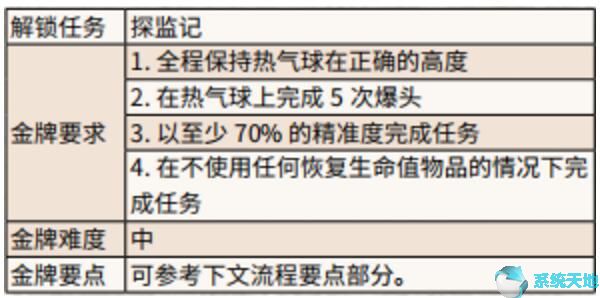 伊卡洛斯online 国服(伊卡洛斯希腊神话)