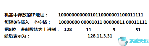 如何推算默认网关值(windows10默认网关不可用怎么回事)