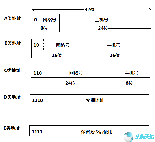 如何推算默认网关值(windows10默认网关不可用怎么回事)