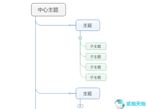 思维导图工具mindmanager使用技巧(mindmanager2016版思维导图教程)