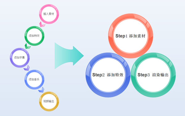 会声会影2020怎样添加音乐(会声会影2020从入门到精通)