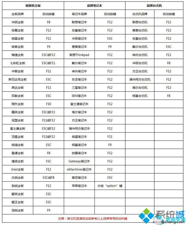 纯净版win10在哪下载(纯净版的win10在哪下载)