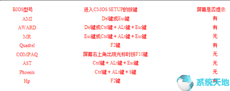 u盘启动大师做系统步骤(怎么用u盘启动大师装系统)