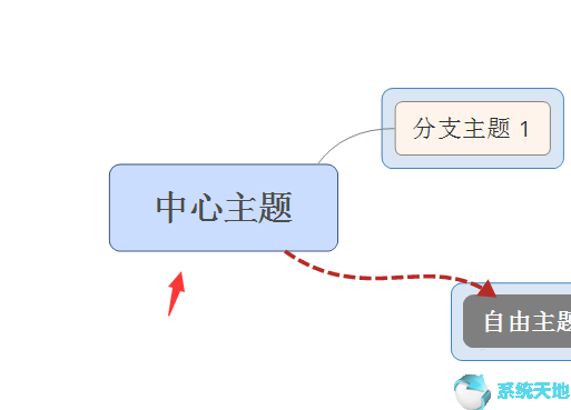 xmind思维导图图标(xmind思维导图模板怎样添加)