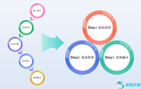 会声会影x9如何制作照片视频(会声会影x9教程视频)