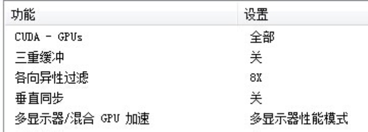 电脑怎么设置英伟达显卡(win10英伟达怎么设置高性能)