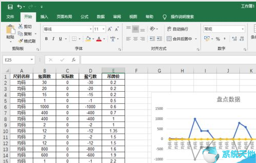 excel2019如何制作折线图(excel2019怎么做折线图)