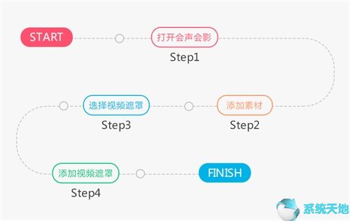 会声会影的视频遮罩在哪个文件夹(会声会影遮罩帧素材)