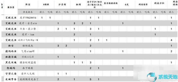 云顶之弈s9.5最强阵容(云顶之弈3.5阵容)