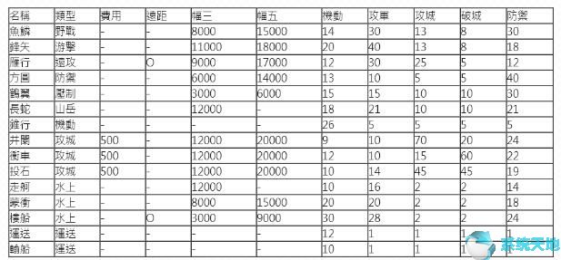 三国志14如何全屏模式(三国志9威力加强版武将修改器)