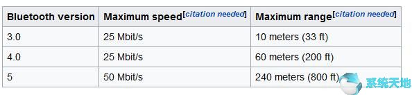 蓝牙音响怎么连接到笔记本(创意蓝牙音箱怎么用)