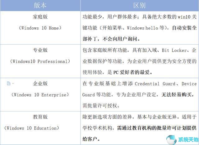 win10版本结束服务(windows 10版本即将终止服务)