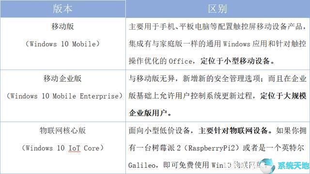 win10版本结束服务(windows 10版本即将终止服务)