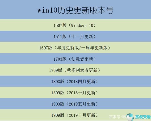 win10版本结束服务(windows 10版本即将终止服务)