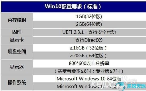 win10配置(win10系统配置在哪里)