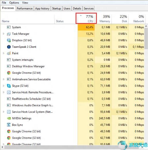 处理器调度的四个层次(什么是处理器调度技术)
