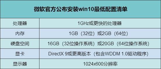 win10设置开机密码(win10系统怎么样好不好用)